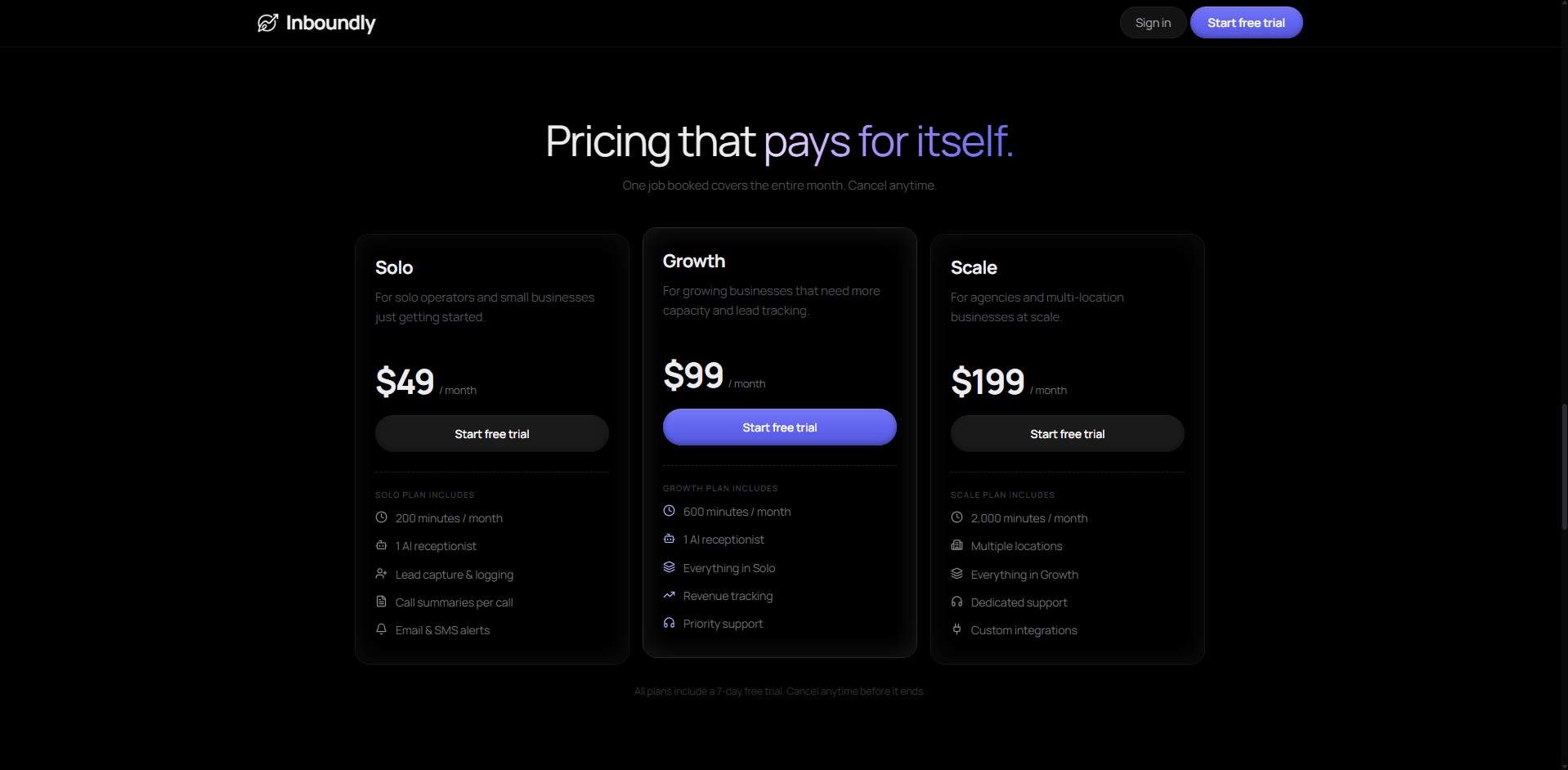 Inboundly, Pricing
